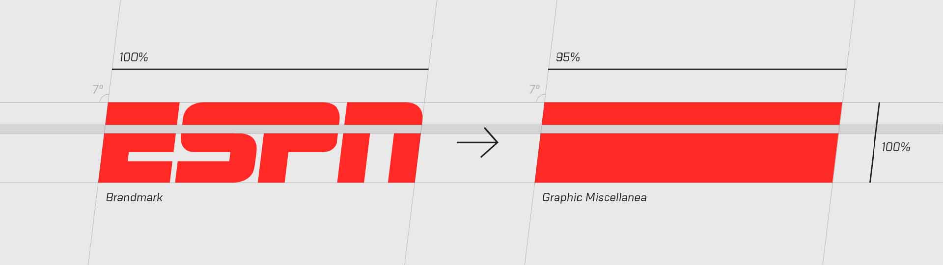 ESPN. Loud Channel Rebrand.