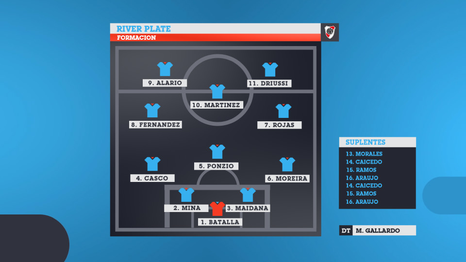 Fox Sports Shows Graphic Packages.