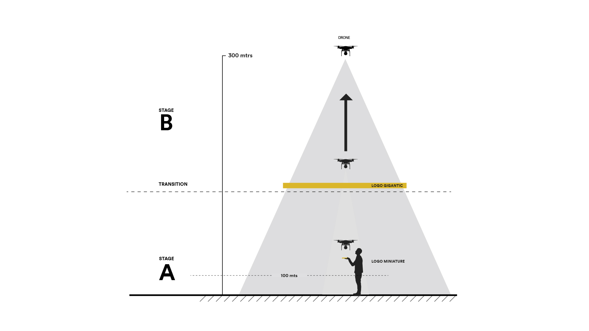 Nat Geo Micro To Macro