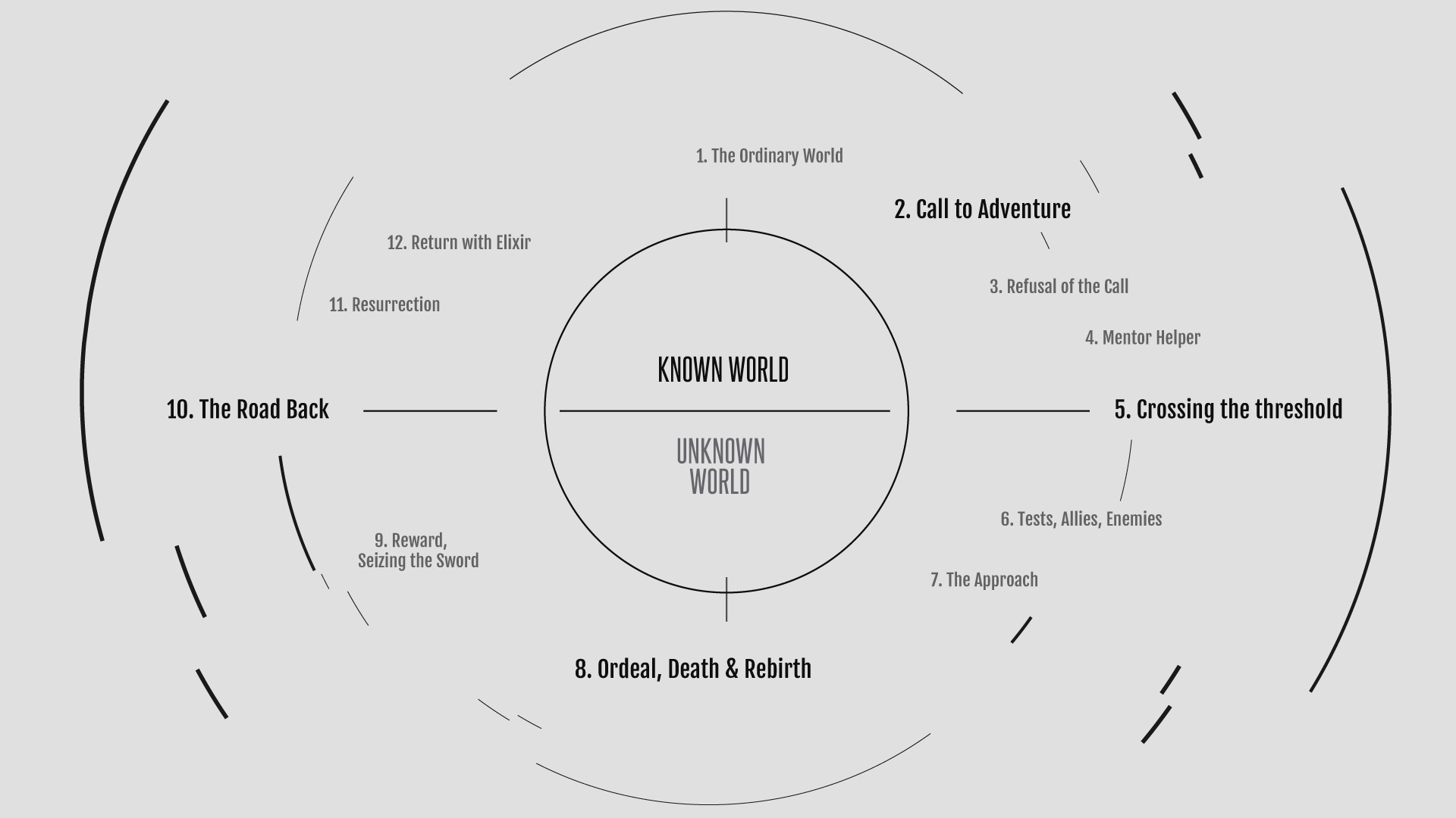 PromaxBDA Conference Main Titles.